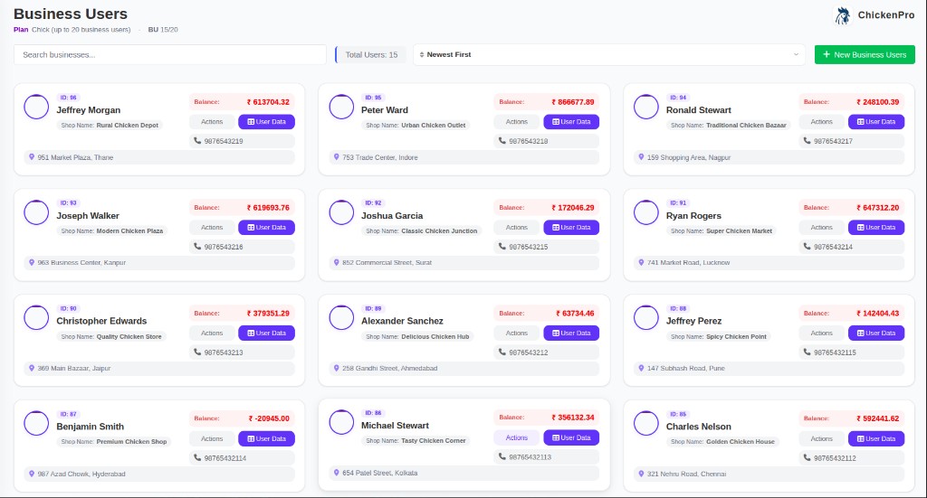 Business user cards and total counts screenshot