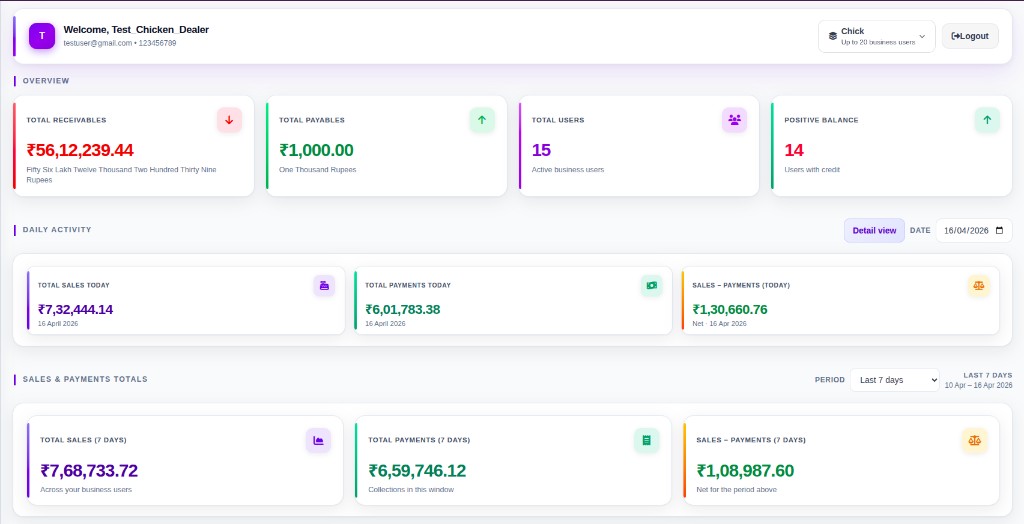 ChickenPro dashboard overview screenshot