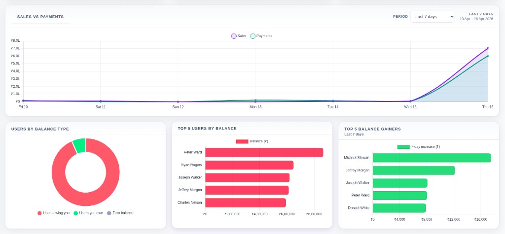 Data trends screenshot