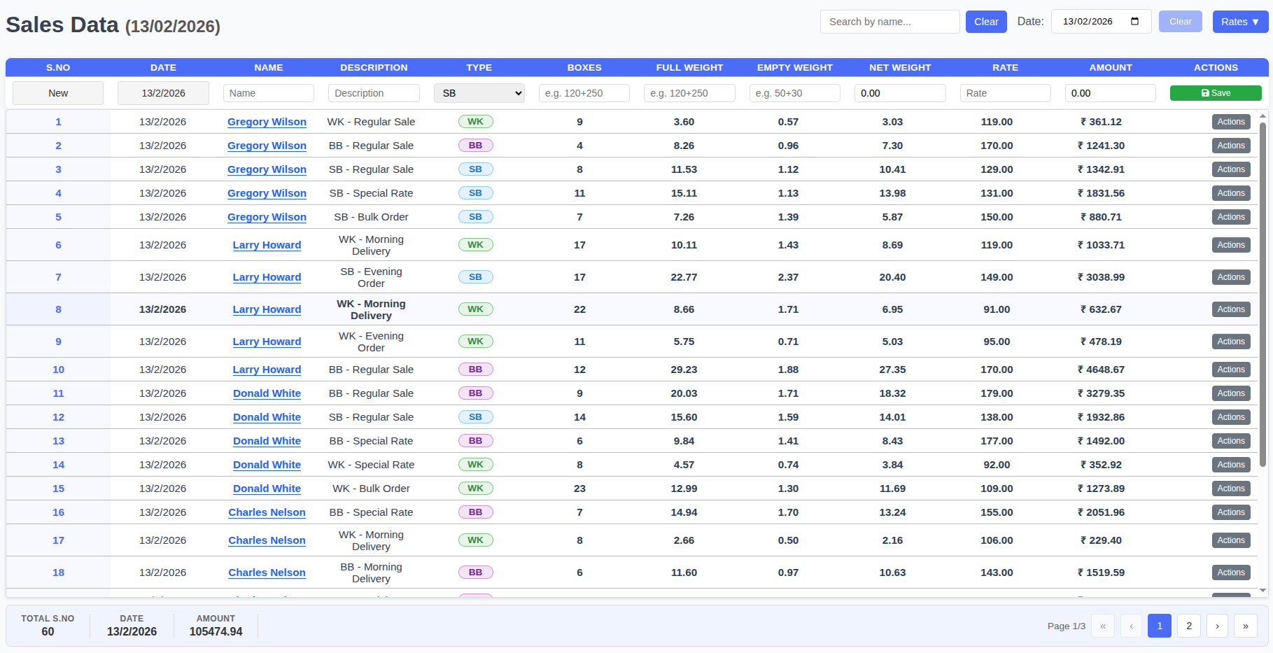 Sales data management screenshot
